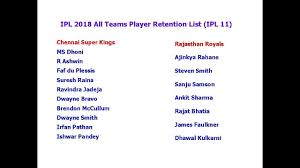 Ipl 2018 All Teams Player Retention List Ipl 11