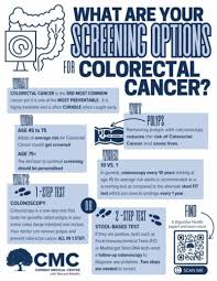 Image result for Colon Cancer Screening with Colonoscopy
