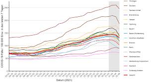 Die zahlen der laboruntersuchungen werden von montag bis freitag aktualisiert. Https Www Rki De De Content Infaz N Neuartiges Coronavirus Situationsberichte Apr 2021 2021 04 03 De Pdf Blob Publicationfile