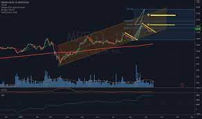 Review mrfg3 (xbsp) revenue, net income, and cash flow. Mrfg3 Stock Price And Chart Bmfbovespa Mrfg3 Tradingview