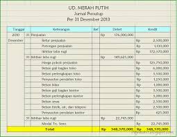 Kegiatan Accounting The Wonderful Of World