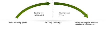 We did not find results for: Retirement Investing Managing Your Money Wells Fargo
