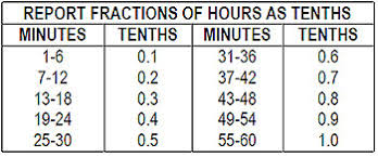 Solar Self Reporter Student Employee Enter Time Sheet Data