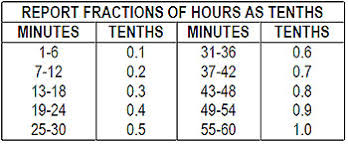 Solar Self Reporter Student Employee Enter Time Sheet Data