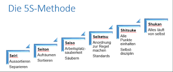 China kann aber auf der nachfolgenden darstellung der internationalen fimrenorganigramme wohl kaum stimmen… Ordnung Schaffen In Der Dateiablage Alexandra Schwekendiek