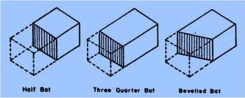 How to cut a brick in half. 10 Different Types Of Brick Cuts Used In Brick Masonry Civilblog Org