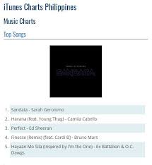 On Top Sandata Is No 1 On Itunes Sarah Geronimo The