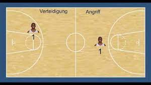 Basketball is a sport generally played by five players per team. Basketball Spielerpositionen Erklart Youtube