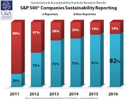 When you invest in an s&p 500 index fund, you're instantly investing in 500 of the largest publicly traded u.s. Provided As A Service By Printed From G A Institute Www Ga Institute Com Flash Report 82 Of The S P 500 Companies Published Corporate Sustainability Reports In 2016 Source Governance Accountability Institute Inc Highlights