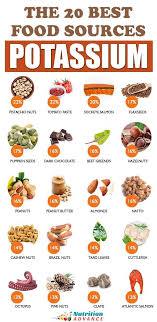 20 Of The Best Dietary Sources Of Potassium High Potassium Foods Potassium Foods Potassium Rich Foods