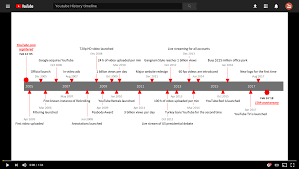 When you move back into growth mode, it's all up to you. Timeline Examples That Are Great For Project Management