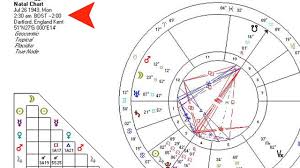 What Is A Natal Chart Astrology Charts