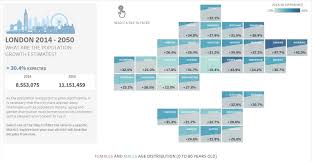 chart swapping in tableau techgeek