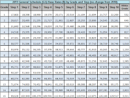 Federal Government Pay Scale Chart Www Bedowntowndaytona Com