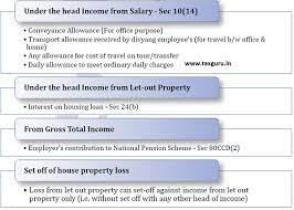 Taxes on real property, to the extent that subsection (d) requires such taxes to be treated as imposed on another taxpayer. Income Tax Amendments New Provisions Of Finance Act 2020
