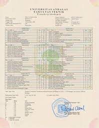 Dibawah ini telah kami sajikan informasi lowongan kerja lulusan sma smk d3 s1 s2 semua jurusan. 7 Transkrip Nilai