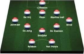 De winnaar speelt bij de laatste 8 tegen frankrijk of zwitserland. Opstelling Nederland Spanje Wk Voetbal 2019 Frankrijk Wk Nl