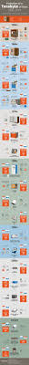 Storage Over Time Computer History Computer Technology Terabyte