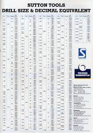 Sutton Tools Drill Size Decimal Equivalent Decimals Reference Chart Drill