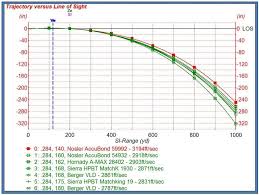 Image Result For Sniper 308 Bullet Drop Table Bullet Drop Nosler Sniper