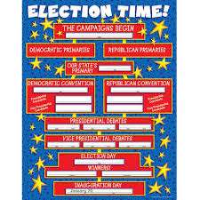 Election Time Chart