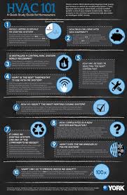 Heating and cooling systems can be complicated, but are important for maintaining our homes. Architecture Building A New Home New Home Construction Weblog Www Thejonathanalonso Com Newhomeconstructio Hvac Design Hvac Maintenance Hvac Infographic
