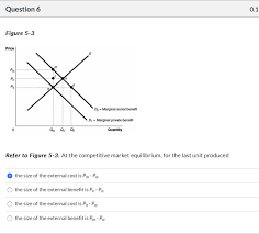 Maybe you would like to learn more about one of these? Question 6 Figure 5 3 Price D2 Marginal Social Chegg Com