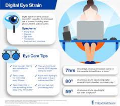 What is computer vision syndrome? Wondering Why Your Eyes Hurt We Have The Answer Gunnar