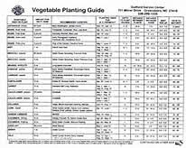 Impressive Garden Planting Guide 9 Vegetable Garden