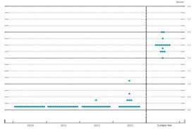 What is the federal open market committee (fomc)? 5sllfa0 Lr Xxm