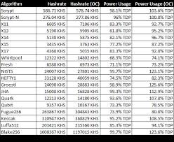 Hashrate 960 Hashrate Drop Bella Industria Textil