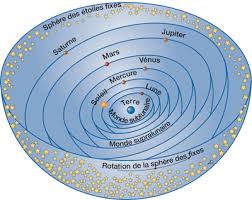 La terre tourne autour du soleil en une année. Mouvements De La Terre Accromath