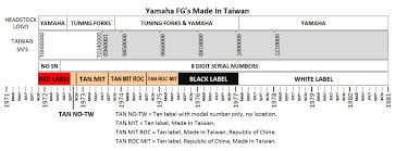 yamaha serial number