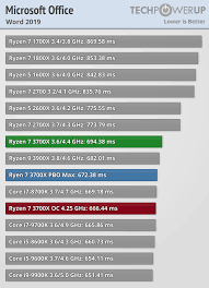 Would the upgrade be worth building a whole new system for? Ä¯gula Sriuba Neefektyvus I5 8600k Vs 1600x Florencepoetssociety Org