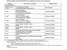 Se administrează după patru ani. Legea Vaccinarii 2015 Ce Trebuie Sa Stie Parintii Copilul Ro