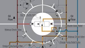 We did not find results for: Understanding And Troubleshooting Hydrostatic Systems
