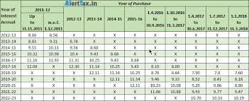 78 Reasonable Tds Rate Chart For Ay 12 13