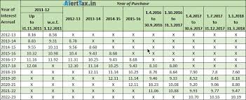 78 Reasonable Tds Rate Chart For Ay 12 13