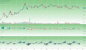 Ma anche il valore della relazione e del rapporto umano che,. Bmed Prezzo E Grafico Azione Mil Bmed Tradingview