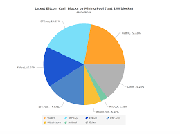 mining pool chart kriptonesia