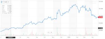 Yy Heres Another Why Yy Inc Nasdaq Yy Seeking Alpha