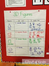 Teaching 3d Figures In Fdk A Pinch Of Kinder