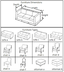 Type Of Furniture Design