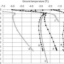 The northwest part of new jersey is the snowiest due to the higher elevations that earn it a dfb classification. Pdf Permafrost And Climate In Europe Monitoring And Modelling Thermal Geomorphological And Geotechnical Responses