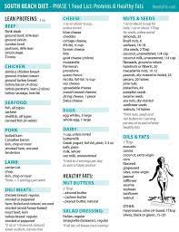 Pin On South Beach Diet