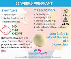 Pin On Pregnancy Weeks Infographic