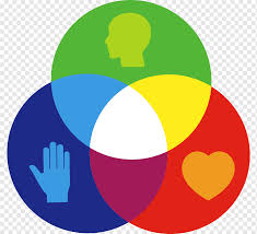 Primary Color Secondary Color Color Theory Color Wheel Group Of People Blue Logo Computer Wallpaper Png Pngwing A color wheel or color circle is an abstract illustrative organization of color hues around a circle, which shows the relationships between primary colors, secondary colors, tertiary colors etc.