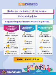 The program was originally scheduled to take place in march but it was then shifted to this month instead. Malaysiakini Kita Prihatin Alongside Prihatin And Penjana To Ensure Business Continuity