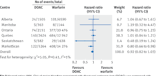 Any inspection station in ontario, licensed by mto , can give you a certificate once your vehicle passes an inspection. Pdf Comparative Safety Of Direct Oral Anticoagulants And Warfarin In Venous Thromboembolism Multicentre Population Based Observational Study Semantic Scholar