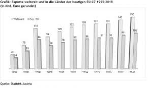 Wettquoten, statistiken inklusive team check. 25 Jahre Eu Mitgliedschaft Osterreichs Eine Bilanz Aus Wirtschaftlicher Perspektive Osterreichische Gesellschaft Fur Europapolitik